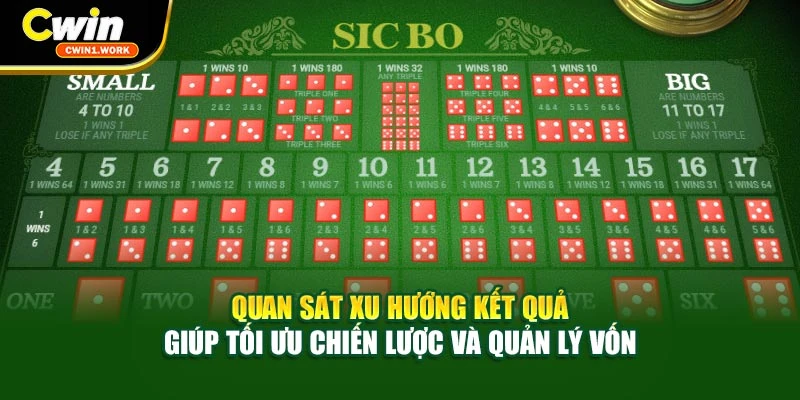 Quan sát xu hướng kết quả giúp tối ưu chiến lược và quản lý vốn